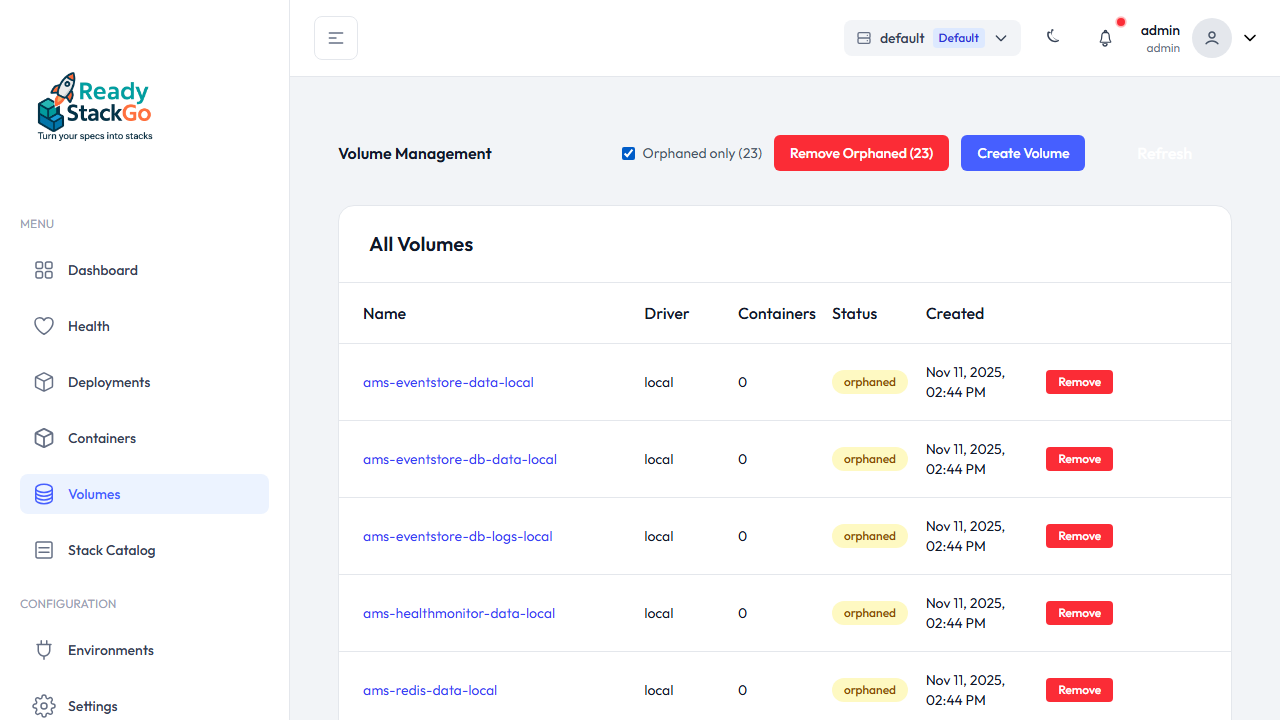 Orphaned-Filter aktiv — nur verwaiste Volumes sichtbar
